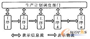 �D1 ���y�����Mʽ���a��ʽ