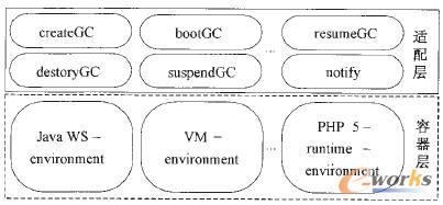 GC �֌ӽY(ji��)��(g��u)