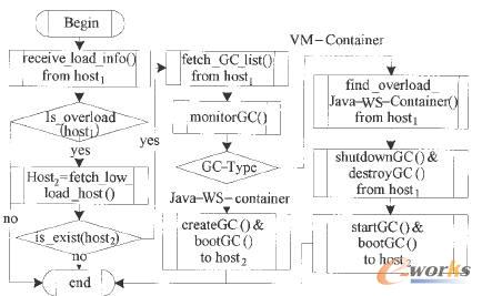 PaaS ƽ�_�YԴ�{(di��o)��