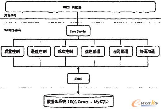�D2 ��Ϣ���̱O(ji��n)��ƽ�_(t��i)ܛ��ϵ�y(t��ng)�Y(ji��)��(g��u)