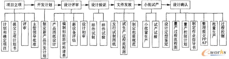 �����Ŀ�h(hu��n)��(ji��)�ֲ��D