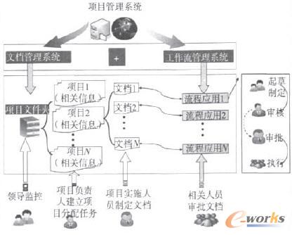 ϵ�y(t��ng)�OӋ����