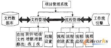 ϵ�y(t��ng)���ܽY��