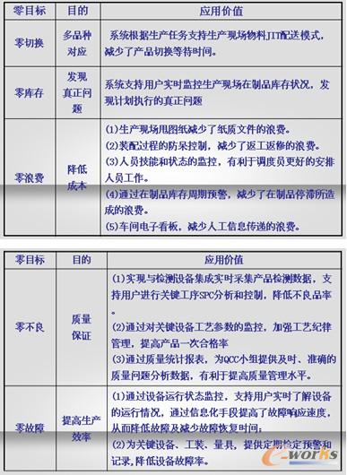 圖7 系統應用價值