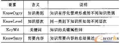 備件缺貨成本因素