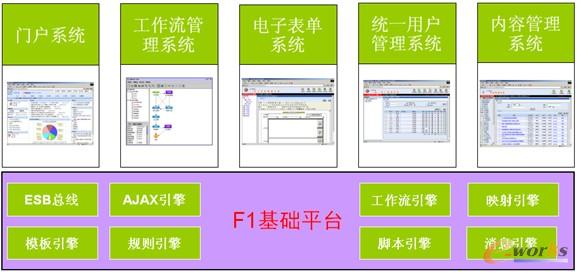 圖3 基于平臺化體系支持異地多廠集中管控模式