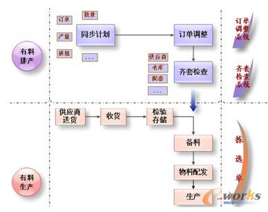 �D2 ���~�I(l��ng)��˼·