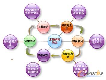 �D3 ���~�I(l��ng)������