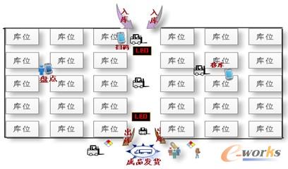 �D4 ��Ʒ�쾫�������팍ʩ˼·