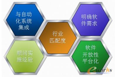 �D2 MES�x�Ϳ��]����