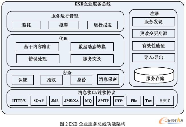 ESB ��I���տ������ܼܘ�