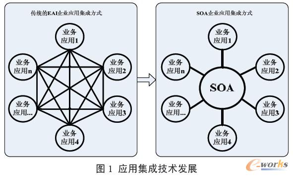 ���ü��ɼ��g�lչ