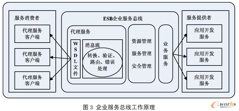 ��I���տ�������ԭ��