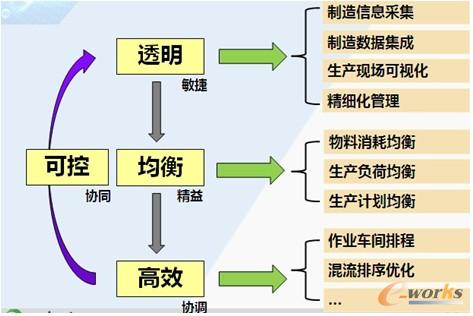 ���չ��A��MES���յ�����