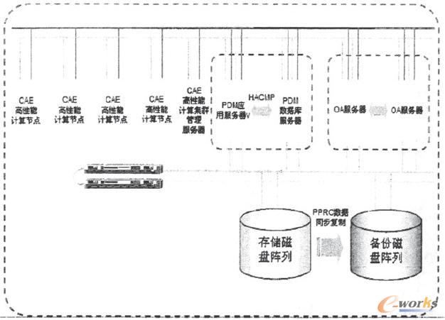 高性能計算平臺架構圖