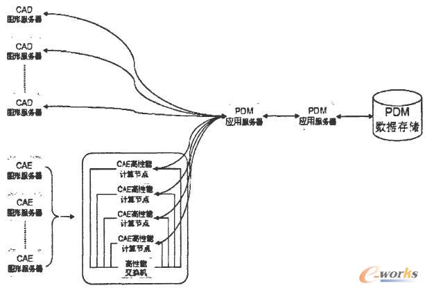 高性能計算平臺架構圖
