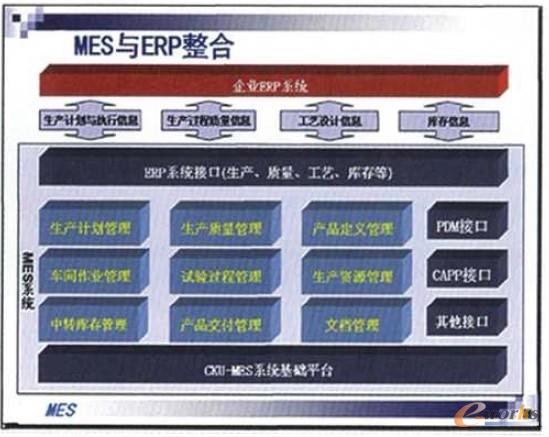 生產(chǎn)管理平臺示意圖