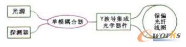 一種混合光路技術(shù)方案