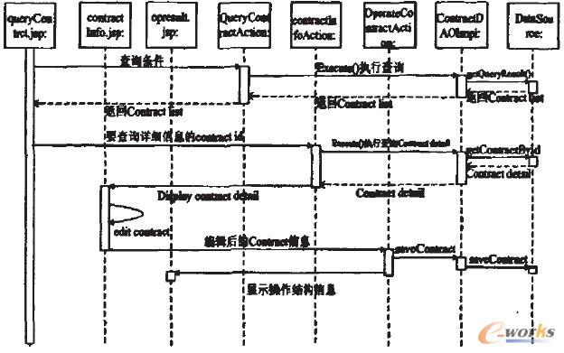 圖4 客戶(hù)信息管理順序圖