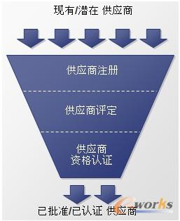 �D3 ������ע�Ժ��Y���J�C