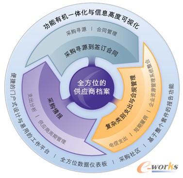 �D6 Emptoris��ُ�����׼�