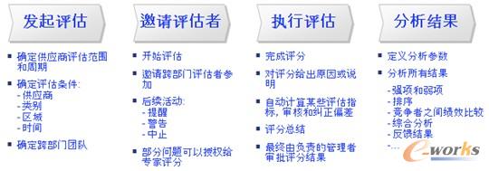 �D5 �������u������