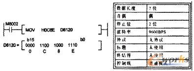 圖3 通訊數據的定義