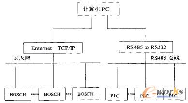 圖2 信息傳輸框圖