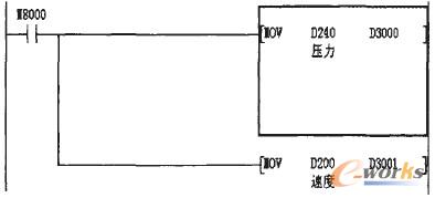 圖5 壓力變量的定義