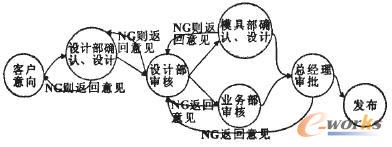 �aƷ�OӋ�l�����̈D