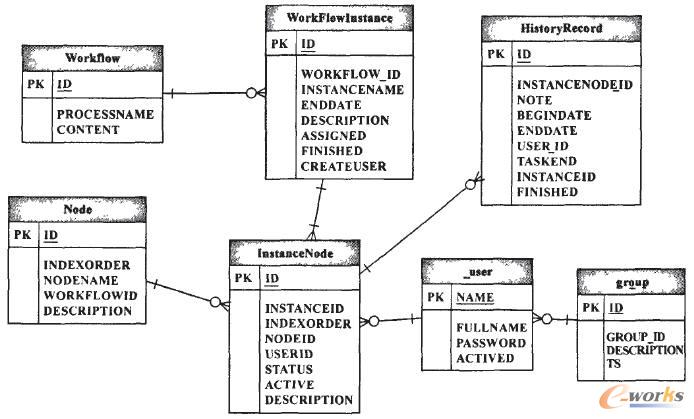 ����������ģ�K����E-R�D