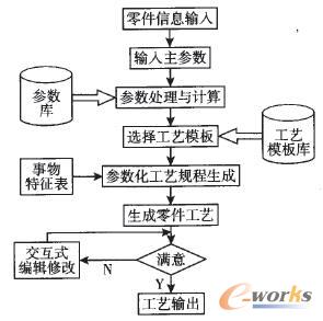 ���ڵ��ͅ�������ˇģ��Ĺ�ˇ�^��