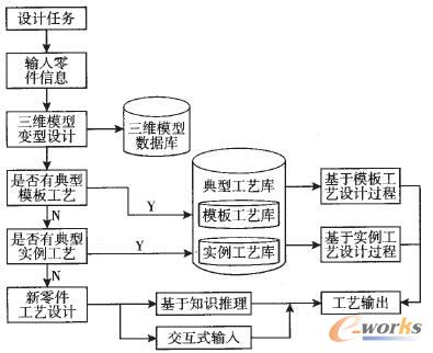 ����ģ�嶨�ƵĹ�ˇ׃���OӋ