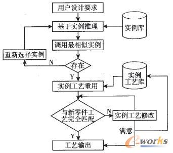 ���ڵ��͌���ģ��Ĺ�ˇ�OӋ�^��