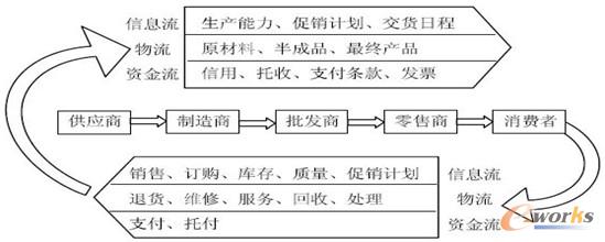 �D2 ��Ϣ����