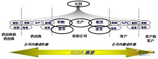 �D1 ������\��ģ��