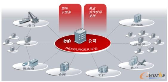 �D3 ����Ĺ���朅fͬģ��