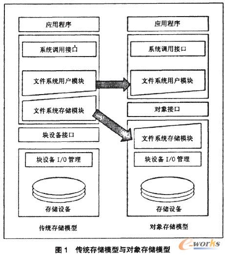 ���y�惦ģ���c����惦ģ��