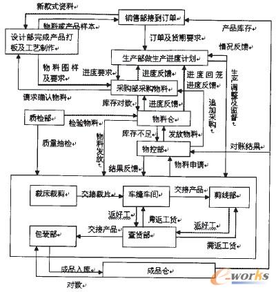 �D1 ���aϵ�yģ�͈D