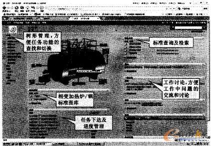 �ҹ�˾�����аl��PDMϵ�y