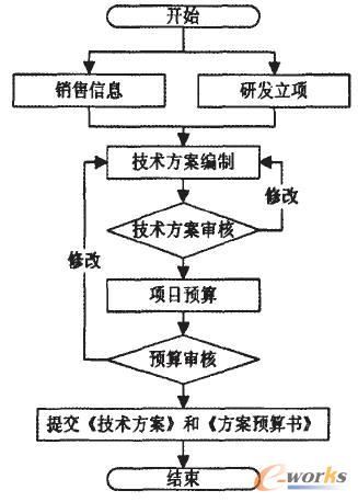 �Ŀ�A�����̈D