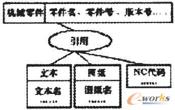 �Cе��������P��������ģ��