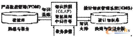 ����֪�R�ęCе�aƷ�_�l�����wϵ�Ŀ��