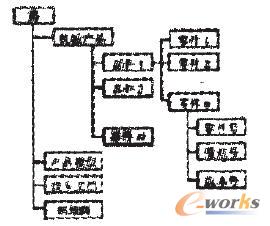 �Cе�aƷ�Y����Ϣ��