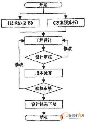 �ɱ��������