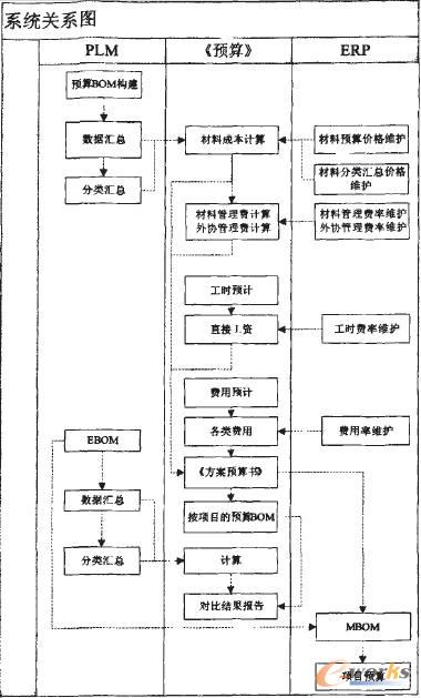 ����Ϣϵ�y�Pϵ�D