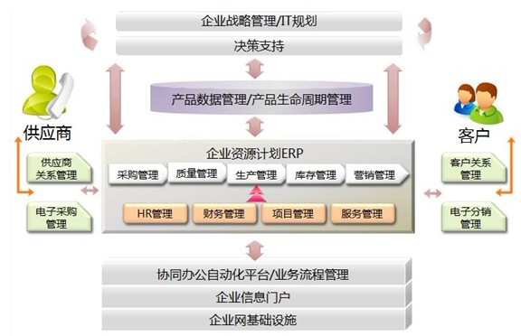 �������z��ERPϵ�yһ�w���ɾ;���������