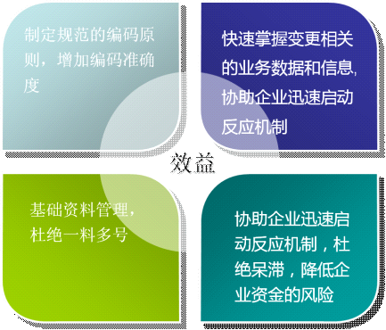 �ѿع����y�c ��Ϣ��������I