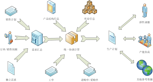 ���A�Y�����Ϻ�Ч��չ�F