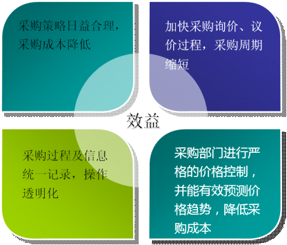 ��ȫ���a�wϵЧ��ʬF